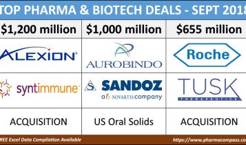 acquisitions mergers pharma