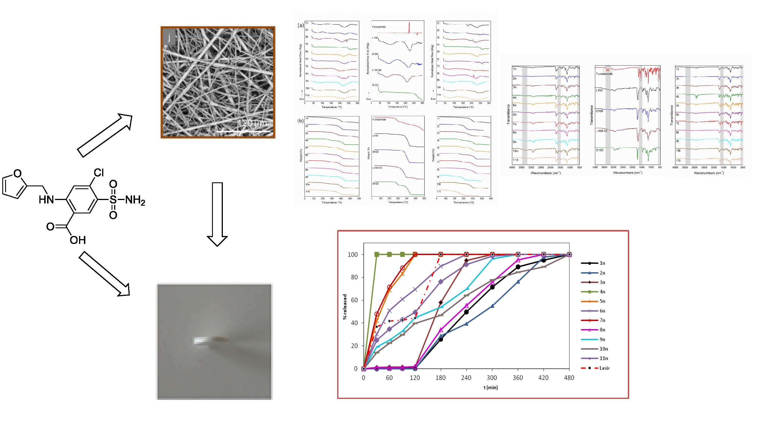 Development And Characterization Of Eudragit Based