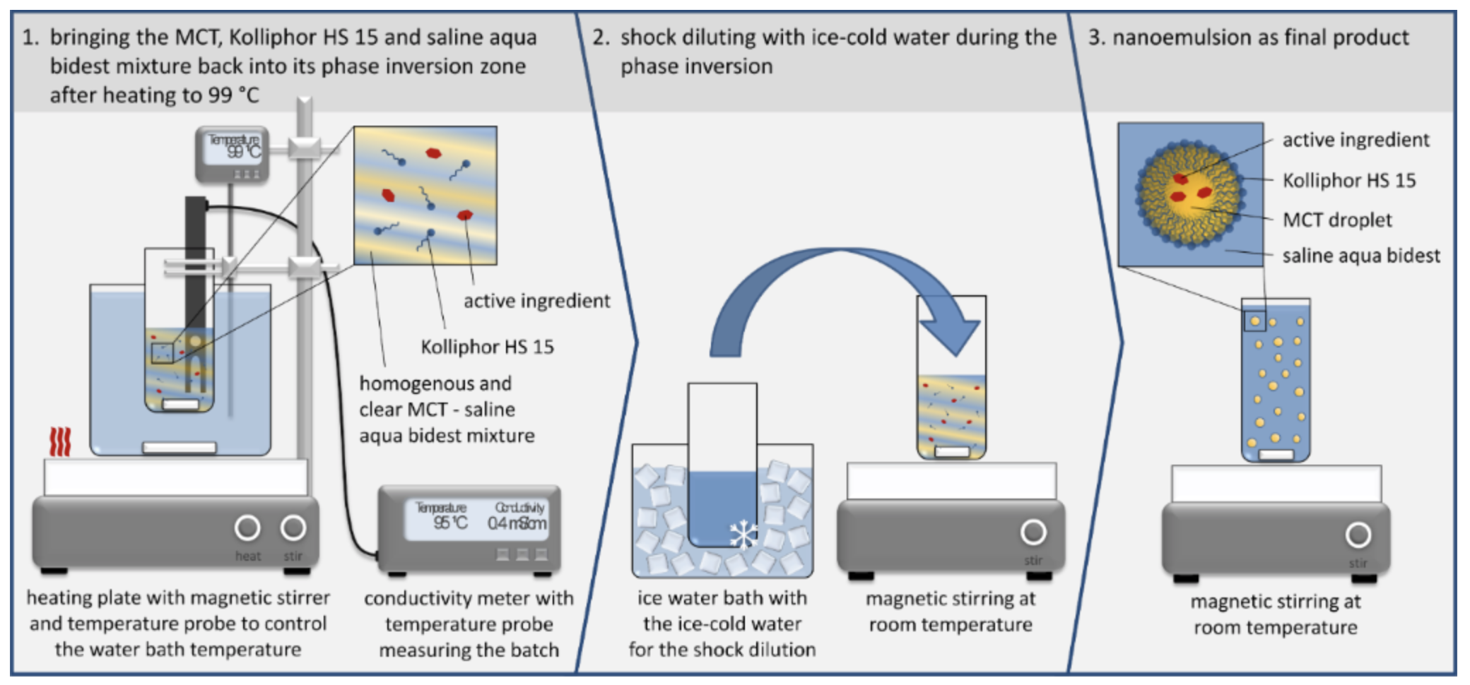 Its thread. Nanoemulsion delivery System. Дроплет витрификация. TPN физика. Experiment Setup scheme.