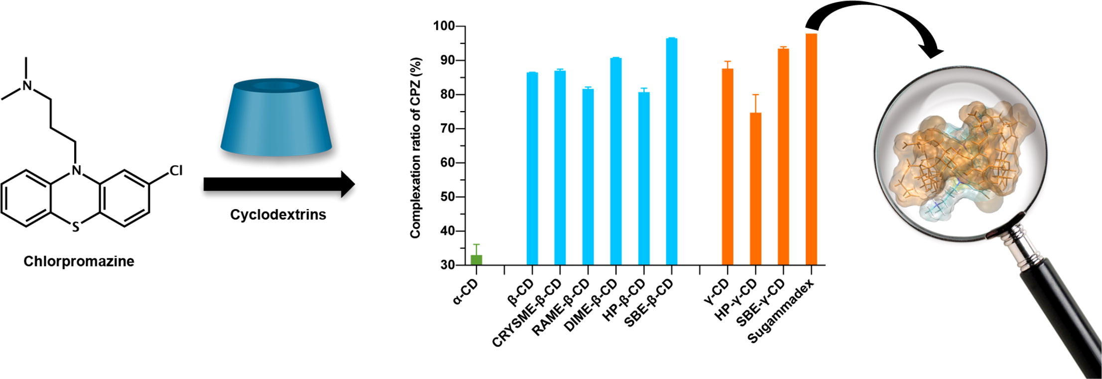 Effect of particle size on the dispersion behavior of magnesium stearate  blended with microcrystalline cellulose - Pharma Excipients