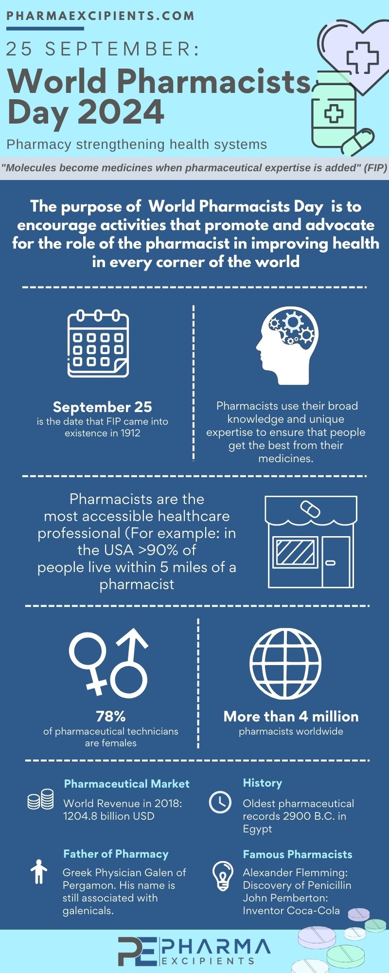 World Pharmacists Day Infographic 2024