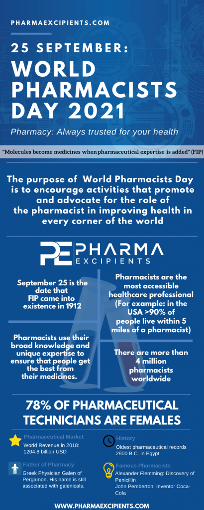 World Pharmacists Day 21 Pharma Excipients