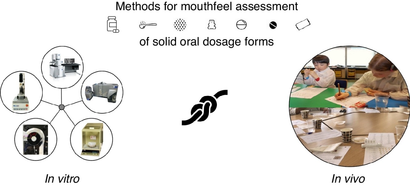 Métodos in vitro e in vivo e suas correlações para avaliar a sensação na boca de formas de dosagem oral sólidas