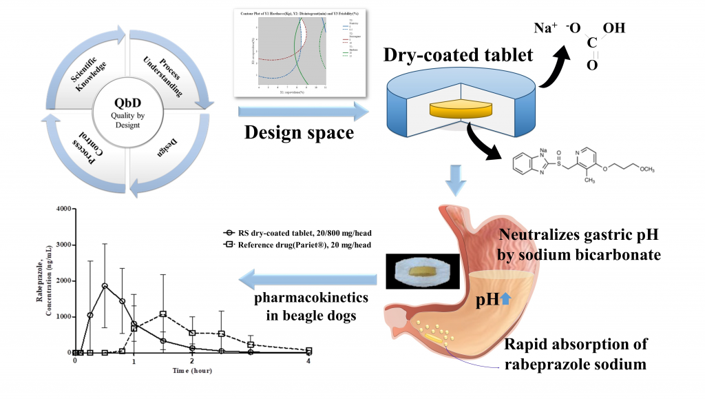 Качество бай. Dry Coat Dmg. Рабепразол вижуал. Temporal Coated Tablets инструкция. Ecuator.