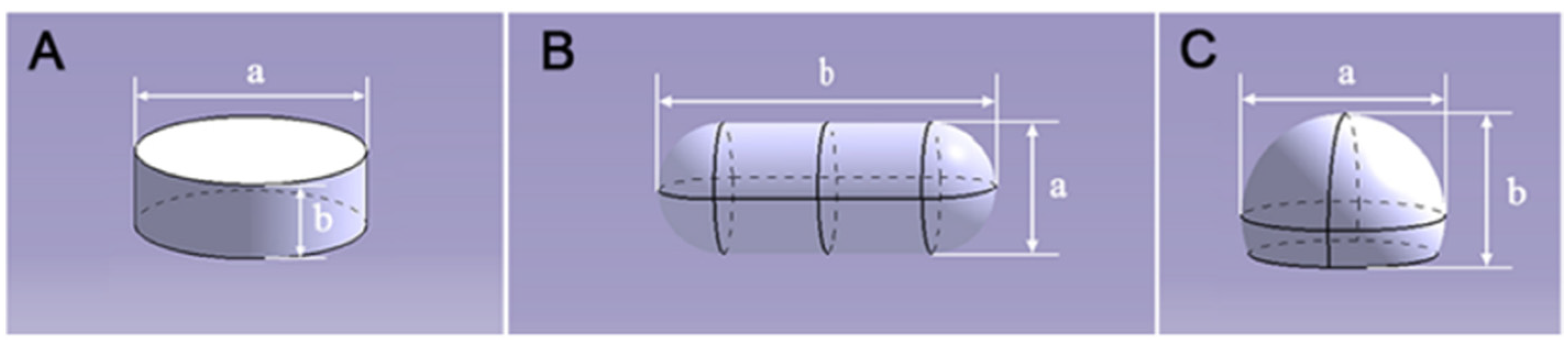 Formulações de cloridrato de verapamil de liberação prolongada impressas em 3D FDM com formas de cilindro, cápsula e hemisfério e baixa porcentagem de preenchimento