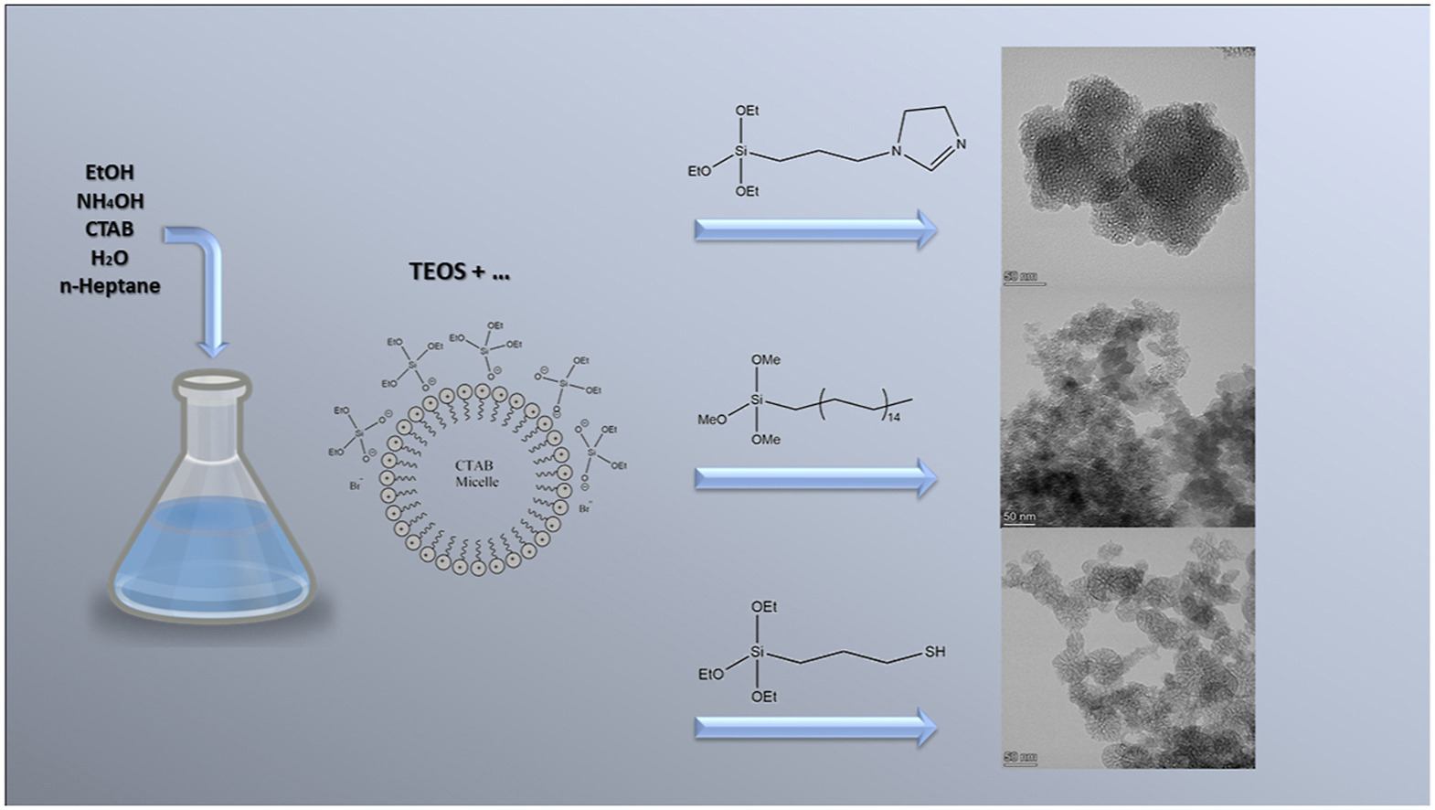 Hexadecyltrimethoxysilane-Modified SiO2 Nanoparticle-Coated