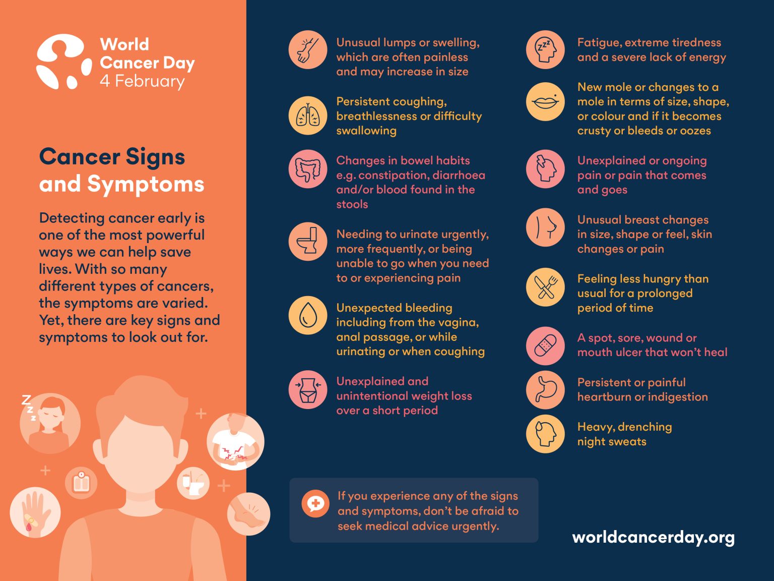 World Cancer Day Cancer Signs And Symtoms 1536x1152 