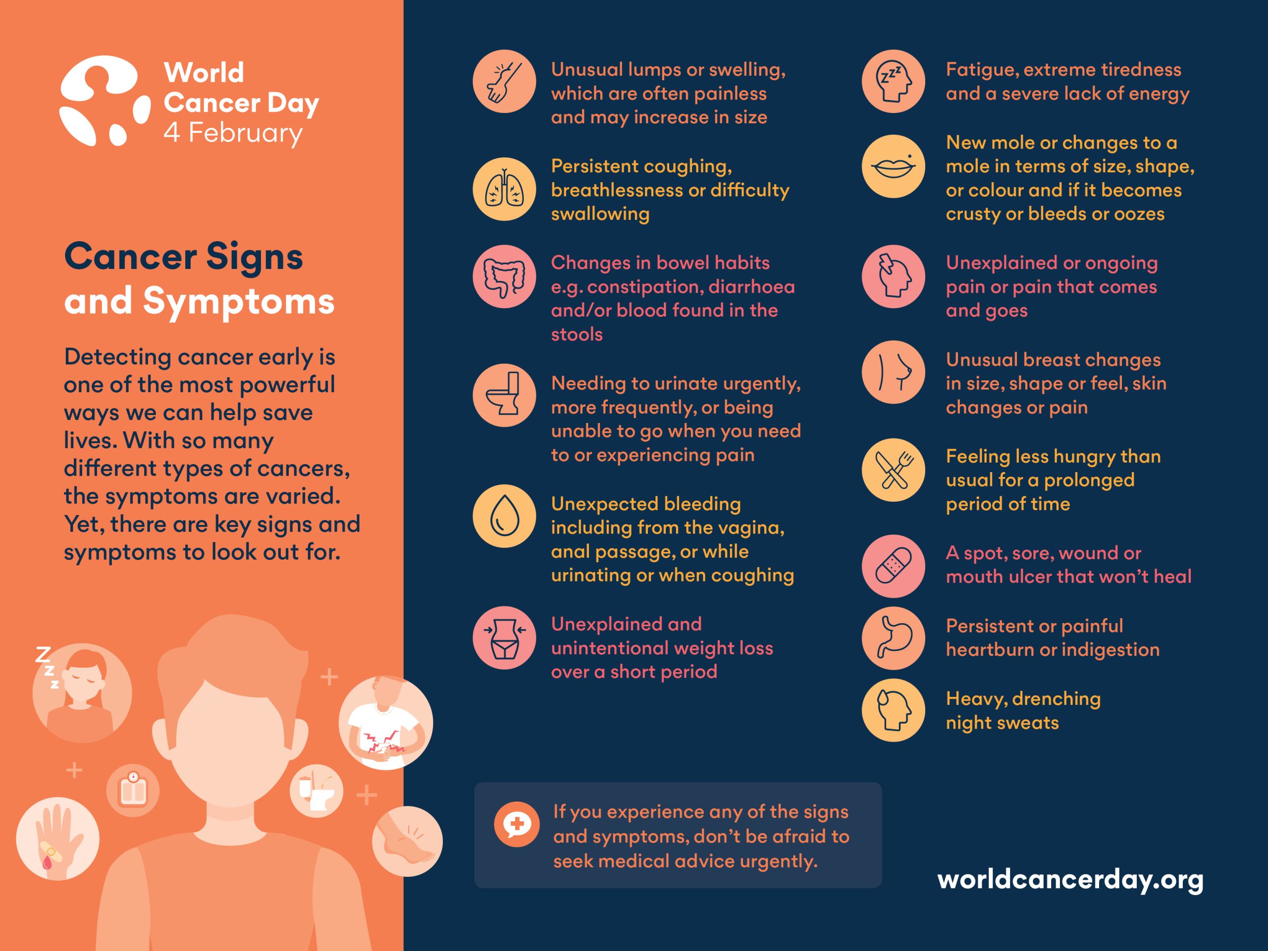 World Cancer Day Cancer Signs And Symtoms Scaled 