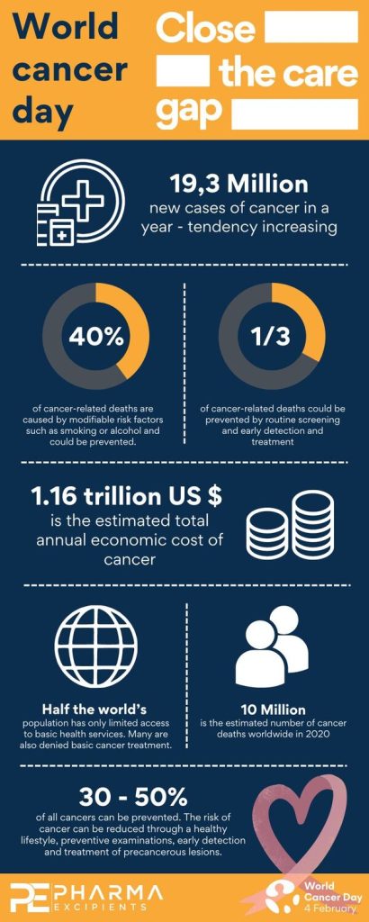 World Cancer Day Infographic 1 410x1024 