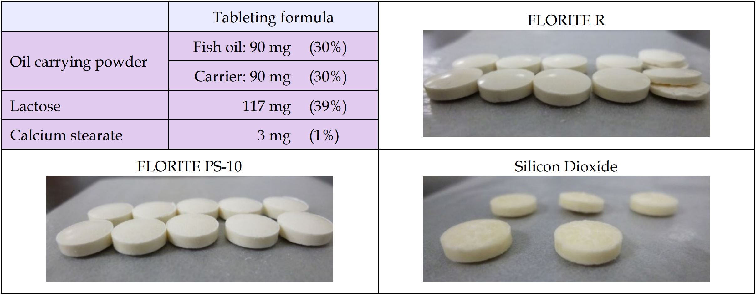 Fig. 2 Estudo de comprimidos