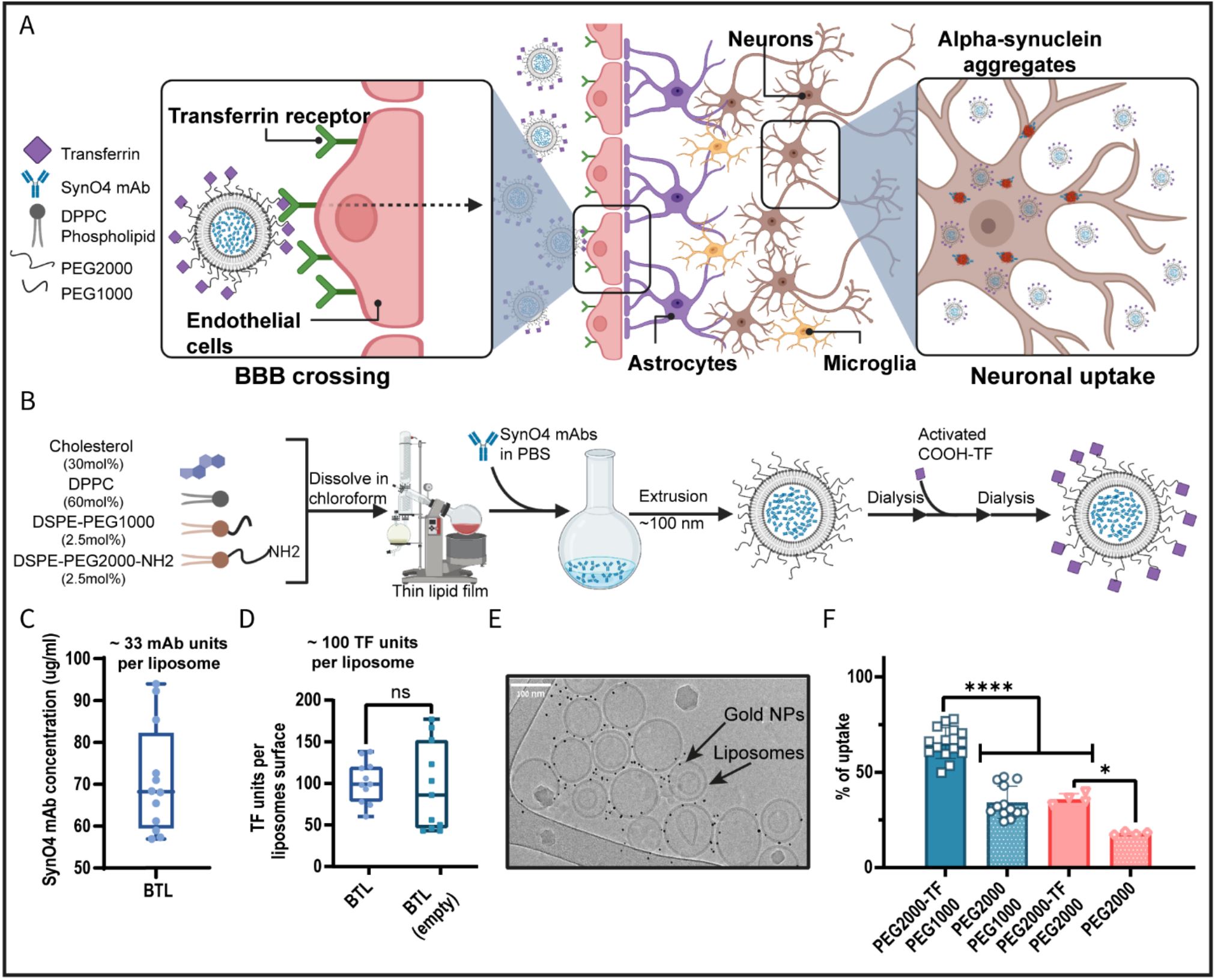 α-Synuclein Aggregation in Treatment of Parkinson's Disease